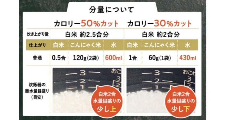 50RICE分量について