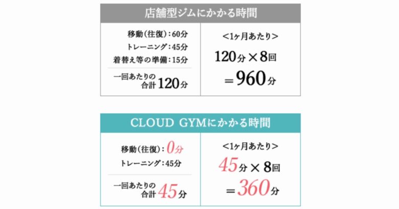 忙しくても続けられる！オンラインでのマンツーマントレーニング